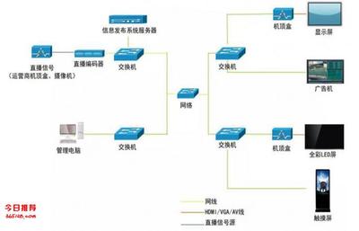 網絡多媒體信息發(fā)布終端 FireLin 廣告機播放器盒——智能、高效、穩(wěn)定的網絡技術服務解決方案
